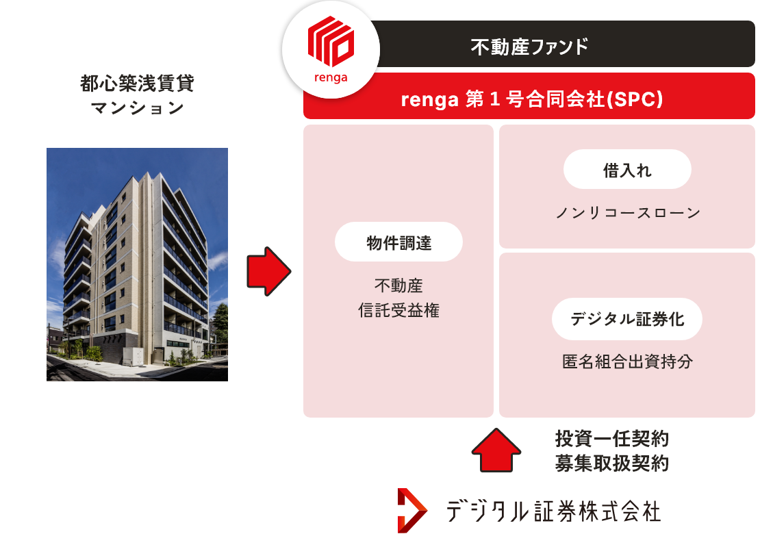 ファンドの仕組み