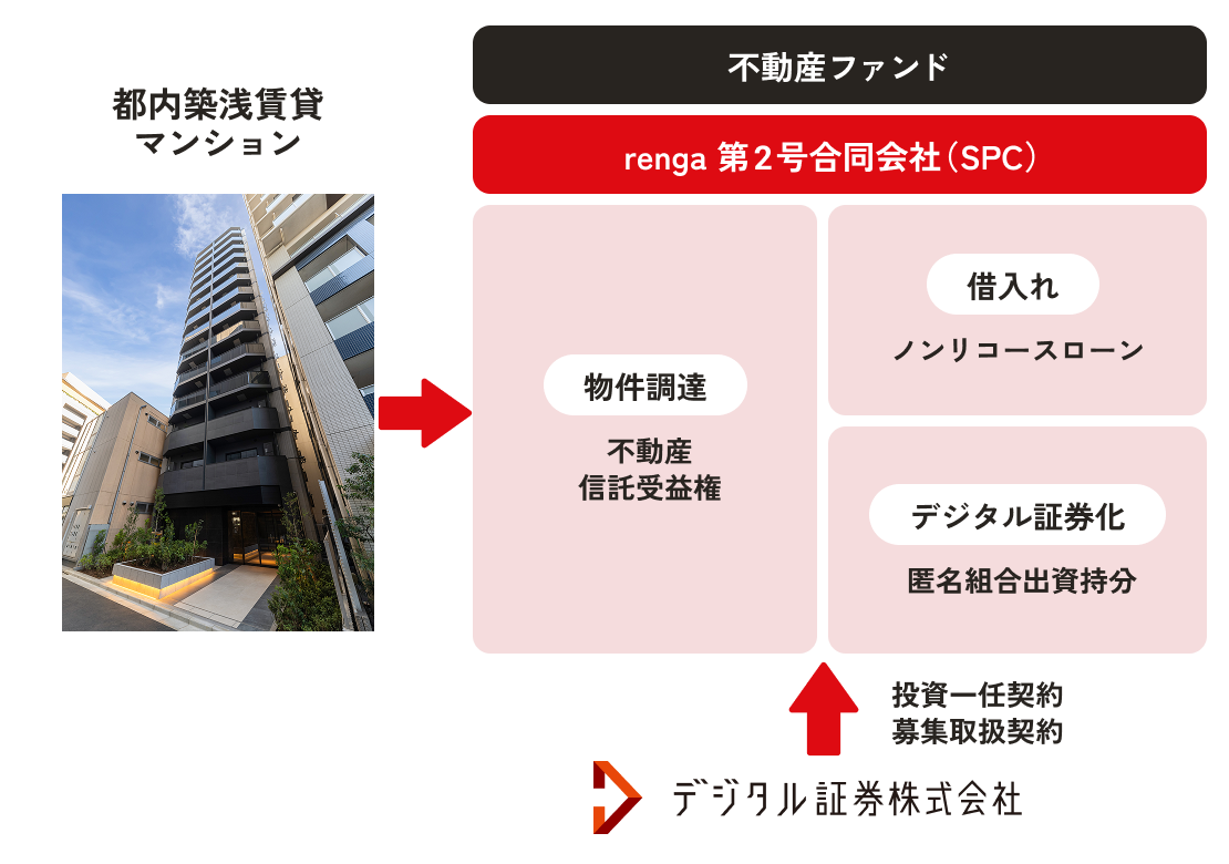ファンドの仕組み