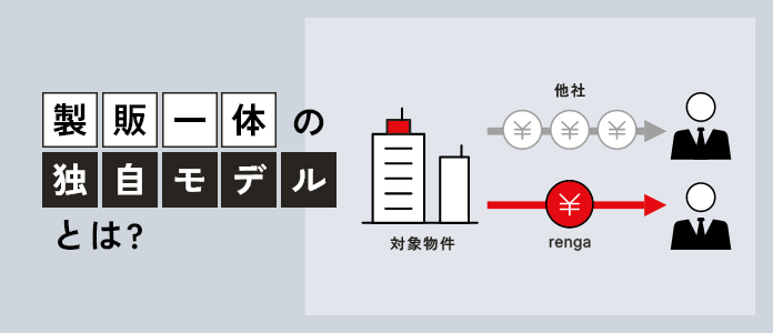 「製販一体の独自モデル」とは？